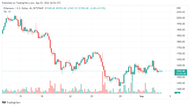 ETHUSD