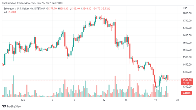 ETHUSD