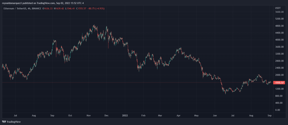 Ethereum ETH ETHUSDT Crypto