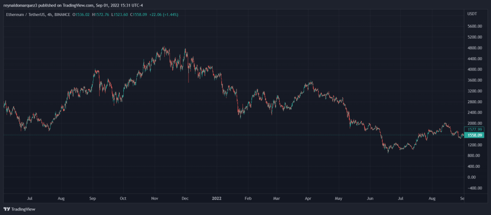 Ethereum ETH ETHUSDT