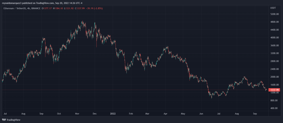 Ethereum crypto market ethusdt