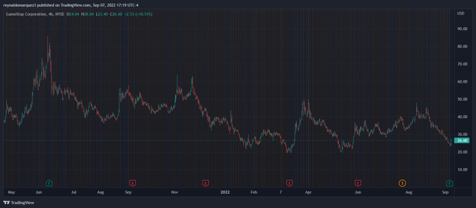 FTX Crypto GME GameStop