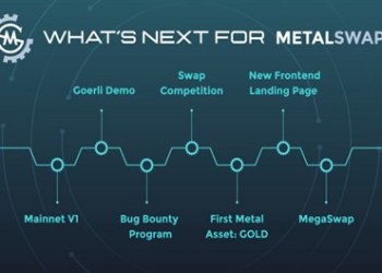 MetalSwap’s Hedging Swap Tool is Live on Ethereum Main Chain