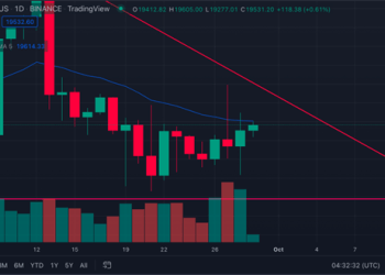 Bitcoin (BTC) and Ethereum (ETH) Price Forecasts As Analysts Says “Don’t Sleep on $HDWY”
