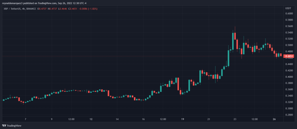 Ripple XRP XRPUSDT