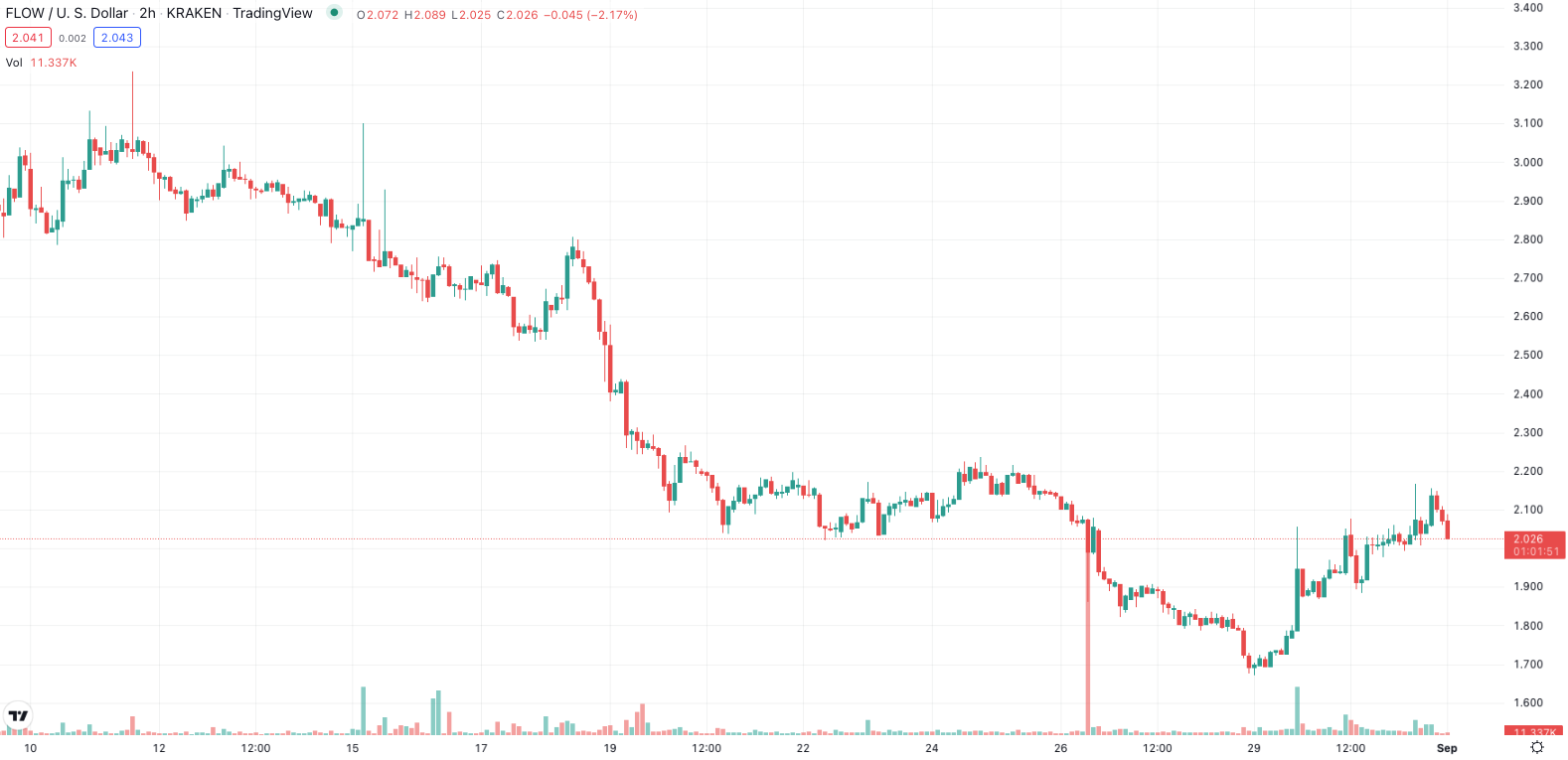 Ticketmaster Teams With Dapper Labs’ Flow Blockchain For Live Event