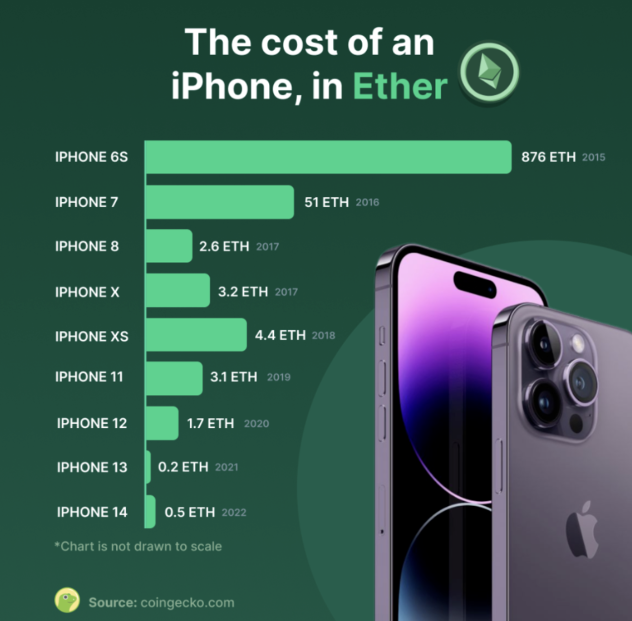 Сколько стоит 14 айфон цена в рублях. Модели айфонов. Айфон 11 модели. Сколько будет стоить айфон 13. Сколько айфонов.