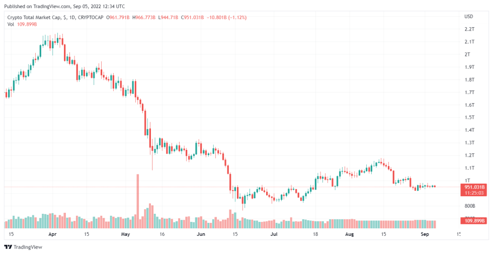 Gaming Sector To Be Worth $340B By 2027 As Crypto Sector Progresses