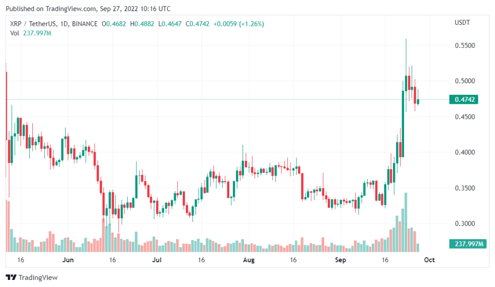 Attorney Highlights Why SEC Grades XRP As A Security