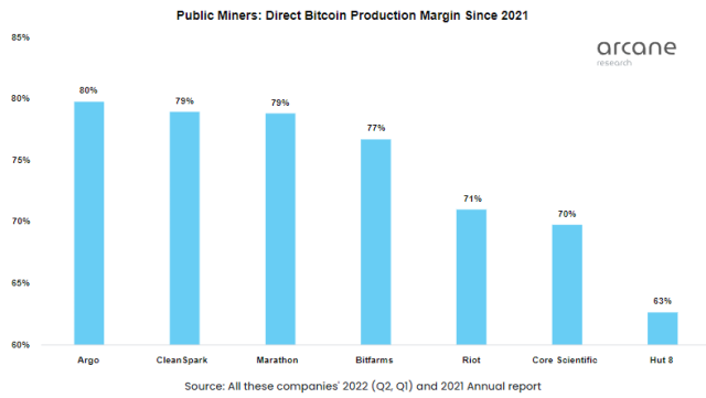 Bitcoin Miner Production Costs