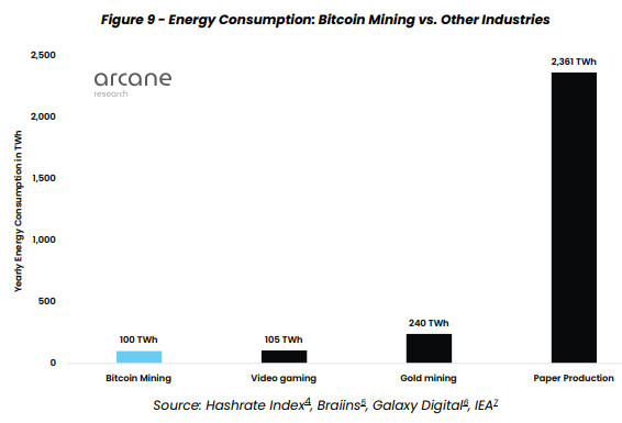 Bitcoin mining for gaming energy