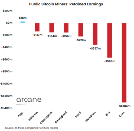 Bitcoin Mining Companies Income
