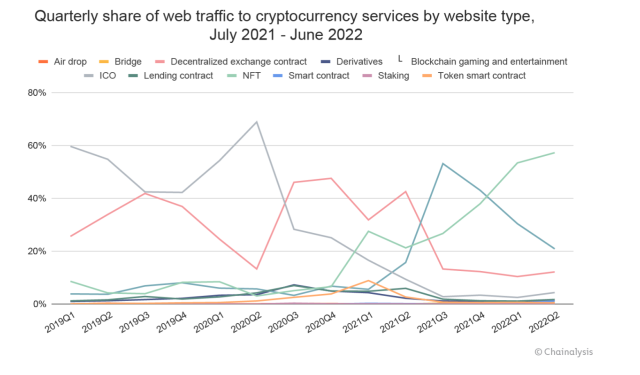 crypto traffic in CSAO