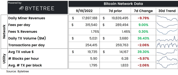 Revenue from bitcoin miners