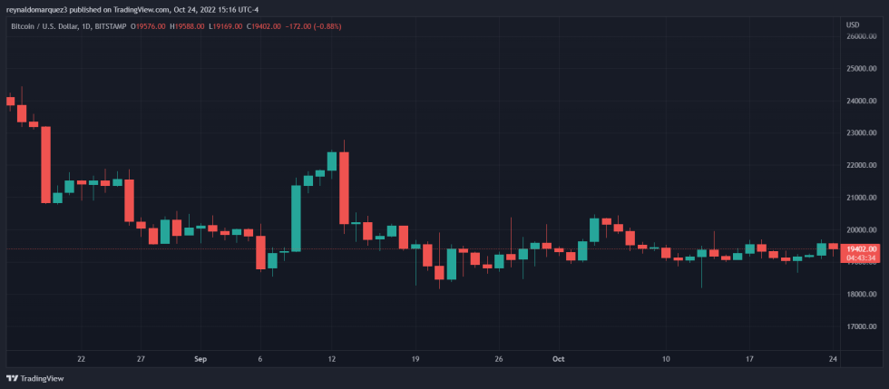 Bitcoin BTC BTCUSDT