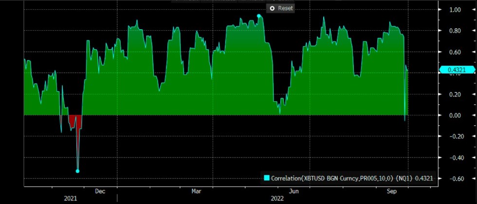 Bitcoin BTC BTCUSDT Chart 2