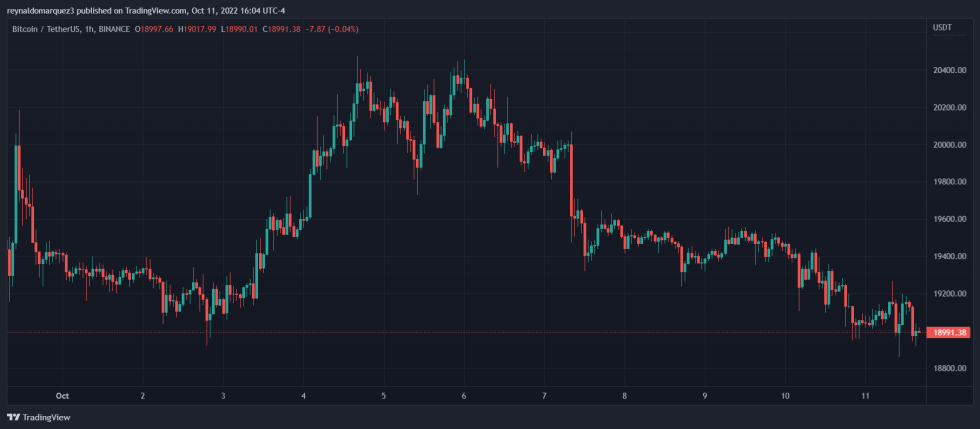 Bitcoin BTC BTCUSDT Crypto