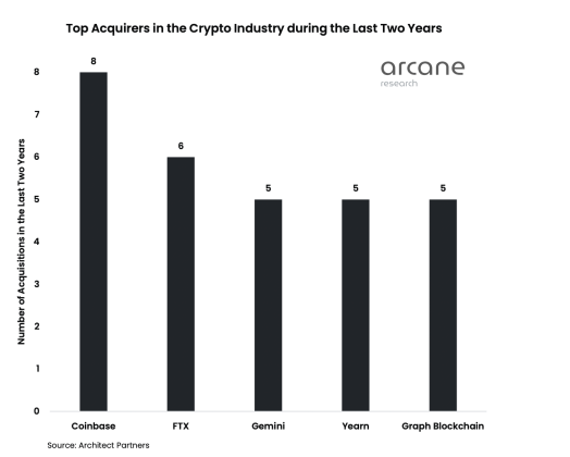 Crypto mergers & acquisitions