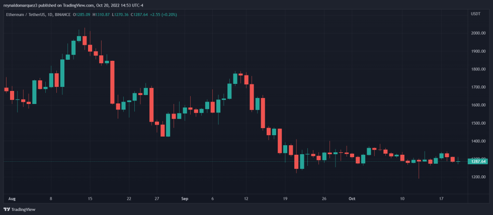 Ethereum ETH ETHUSDT Coinbase