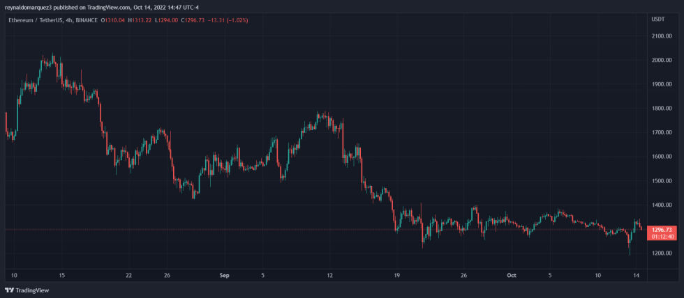 Ethereum ETH ETHUSDT Konami