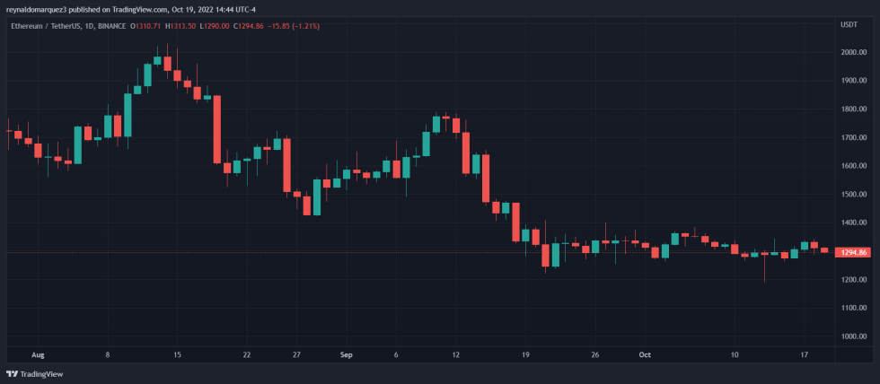 Ethereum NFT NFTs ETHUSDT