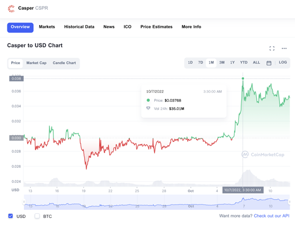 Btc Цена В Долларах