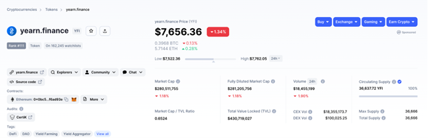 lowest circulating supply cryptocurrency