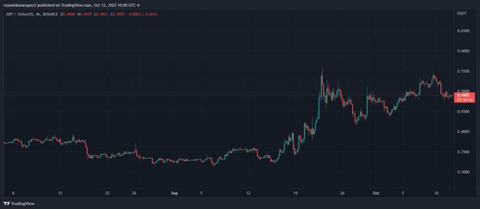 Ripple XRP XRPUSDT