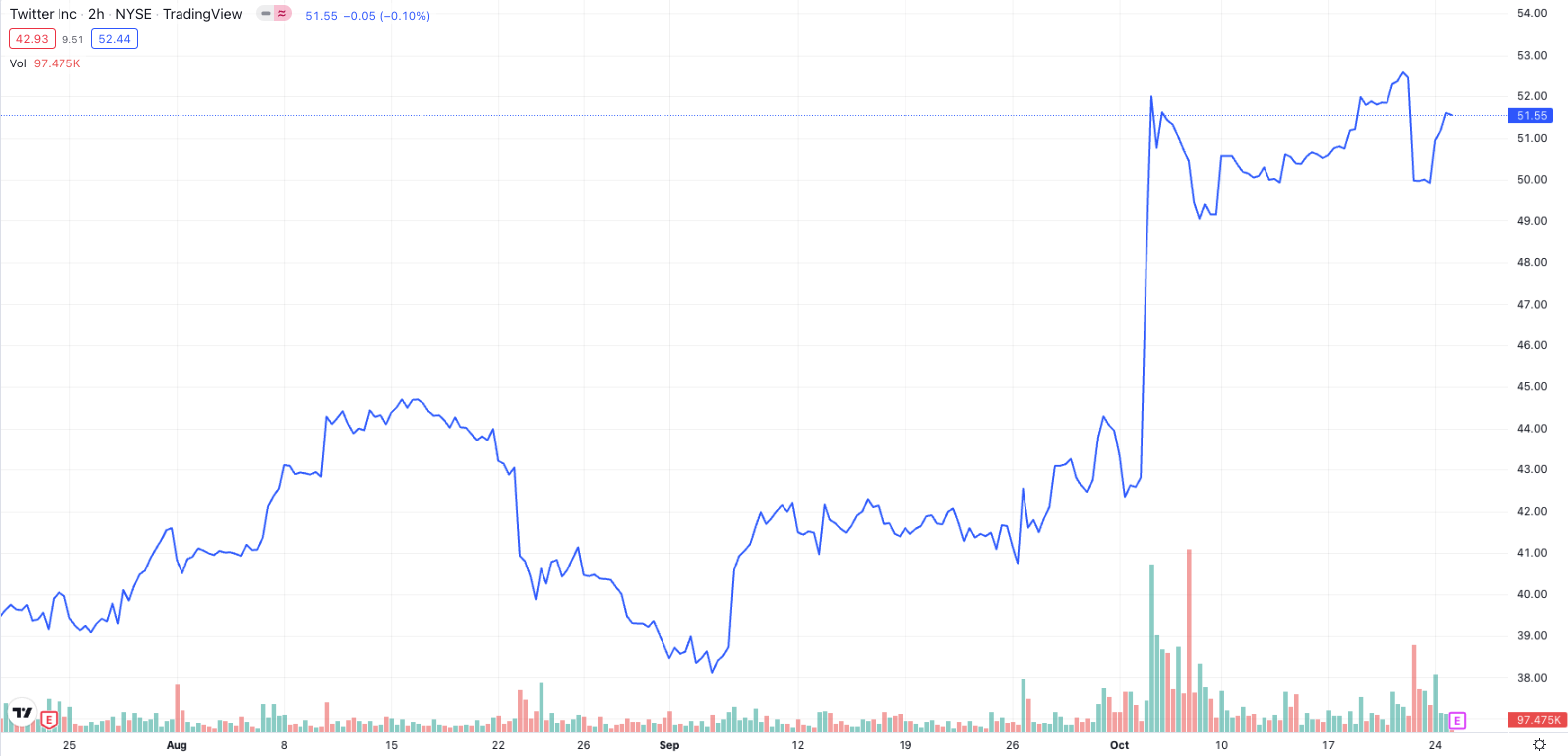 Nasdaq Twtr