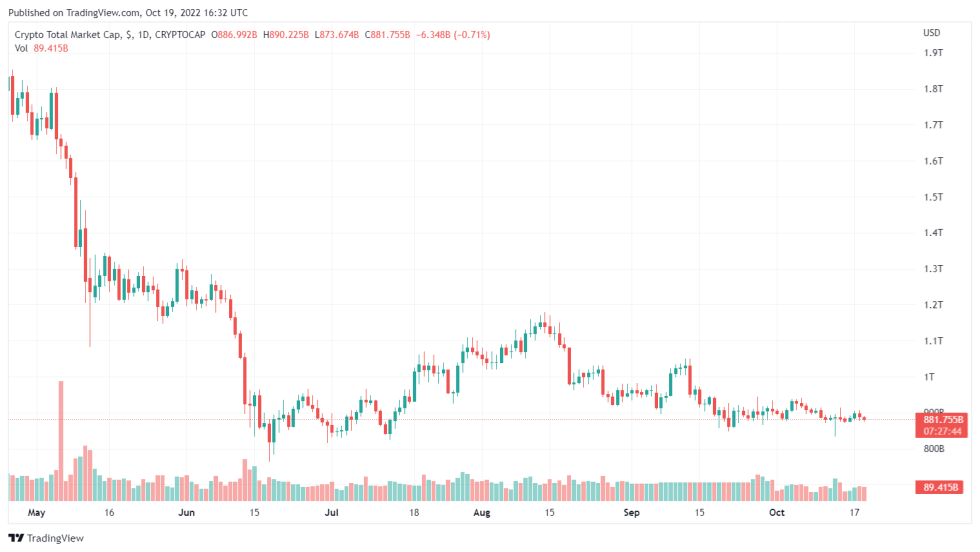 Aptos Labs Demands Binance To Halt APT Listing