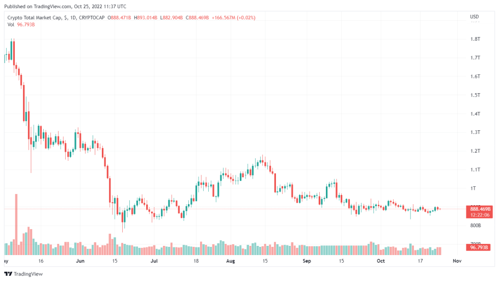 South Korean Regulator To Prevent Money Laundering Attempts Through Crypto