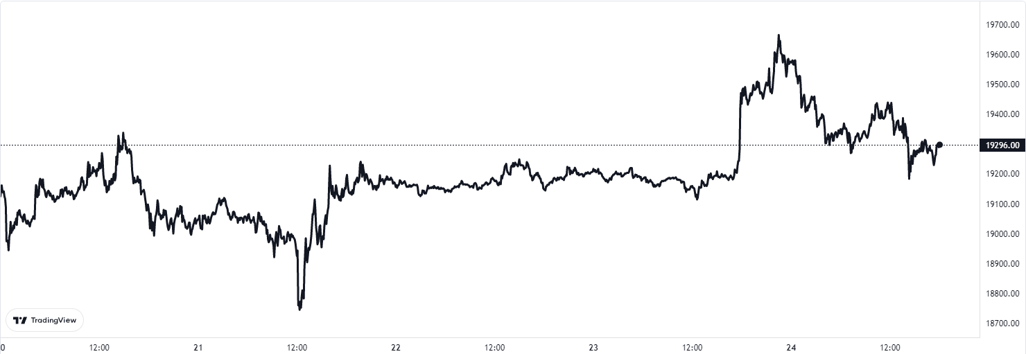 Bitcoin Puell Multiple Continues Uptrend, Here’s What History Says ...