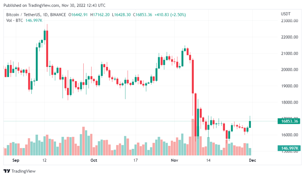 Ripple's General Counsel Allegedly Blames SEC For BlockFi Bankruptcy