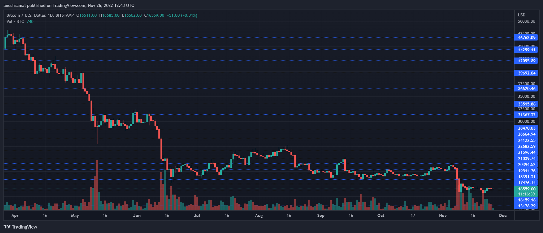 Coinsquare