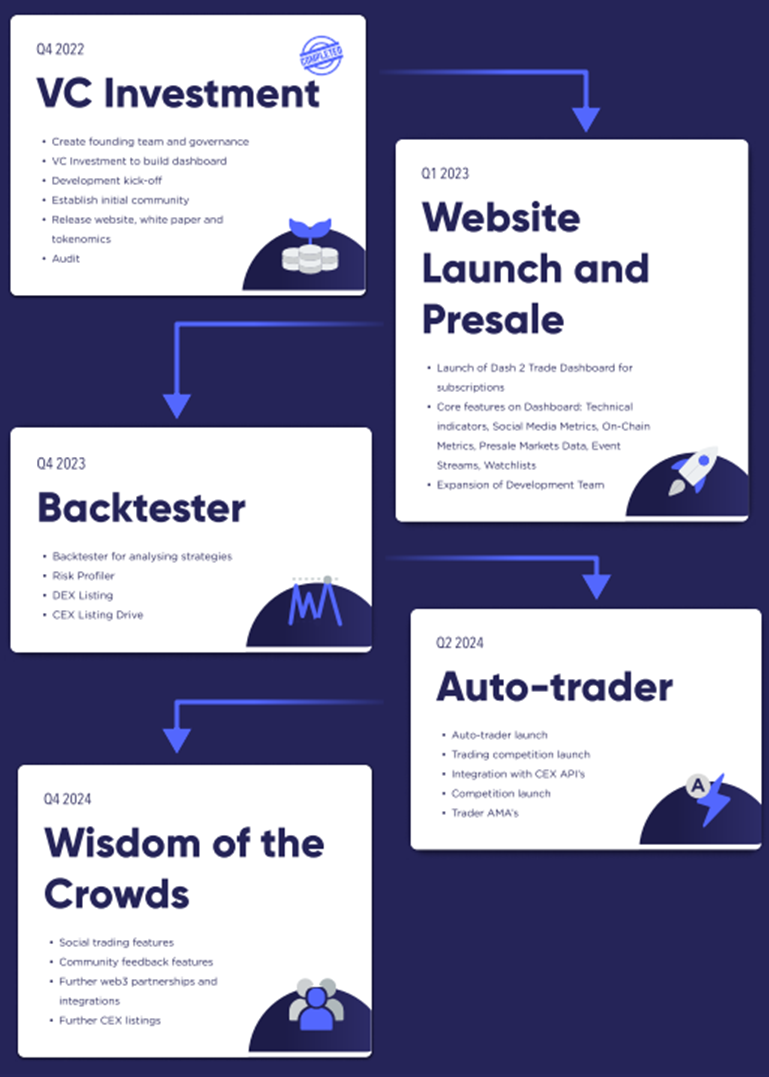 Apecoin and Dogecoin Set the Precedent for Meme Coin Adoption. Could Big Eyes Coin do Something Similar? Apecoin and Dogecoin Set the Precedent for Meme Coin Adoption. Could Big Eyes Coin do Something Similar?