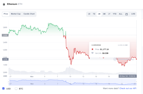 is it too late to buy ethereum