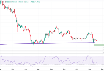 Ethereum Price Prediction for December 2022: Where is ETH Going? Will the Bottom Be Reached Next Month?