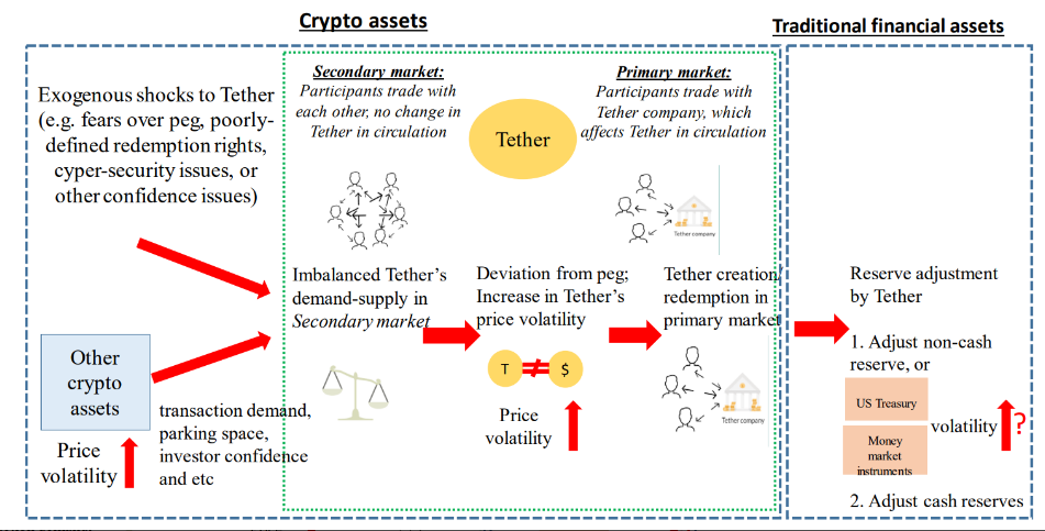 Central Bank Of Hong Kong Reveals Its Assessments On Crypto-Backed Stablecoin