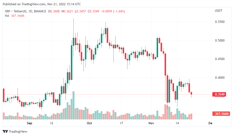 FTX Crypto Exchange Backed Liquid Exchange Suspends Trading Activities