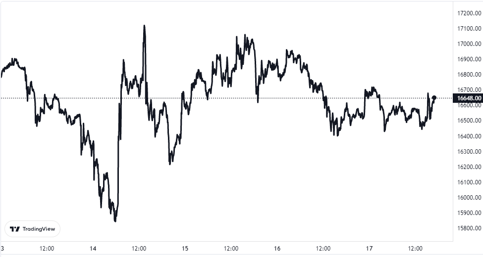 Why Bitcoin Drawdown May Still Not Be Painful Enough For Bottom