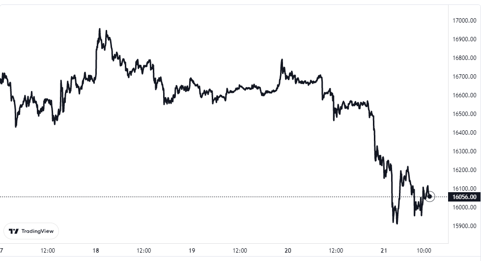 Binance Surpasses Coinbase To Become Largest Bitcoin Reserve Holder