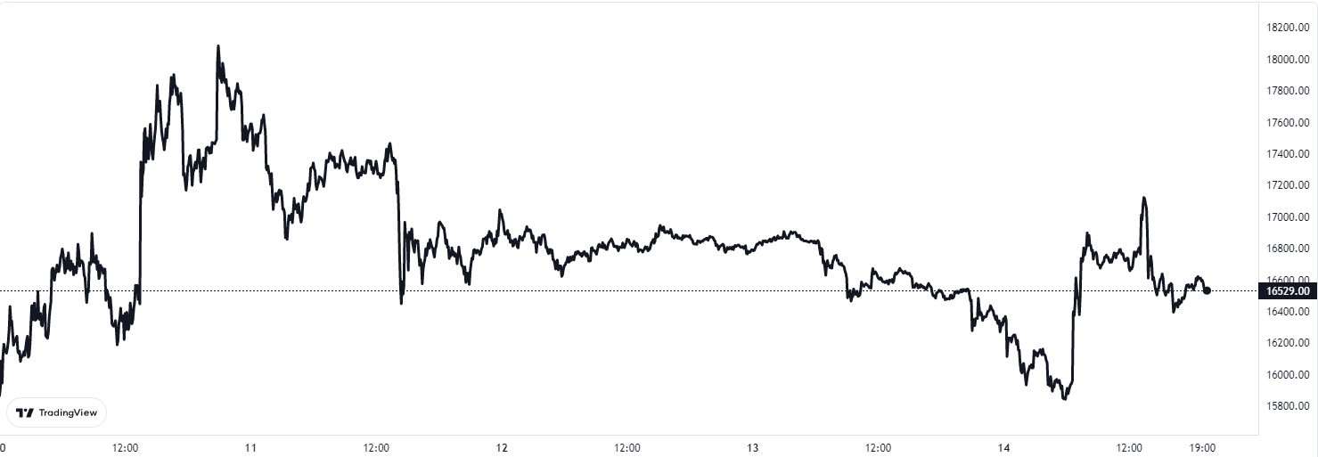 Bitcoin Spot Handelsvolym