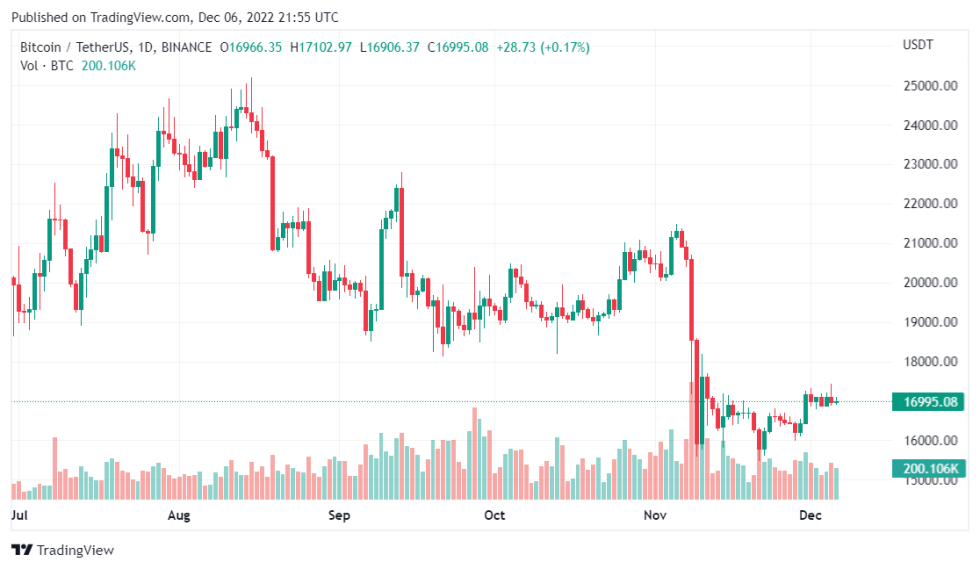 Macro Guru Raoul Pal Predicts Stocks And Crypto Sector Will Soar Again