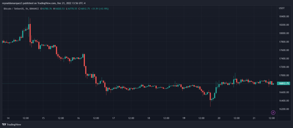 Bitcoin BTC BTCUSDT