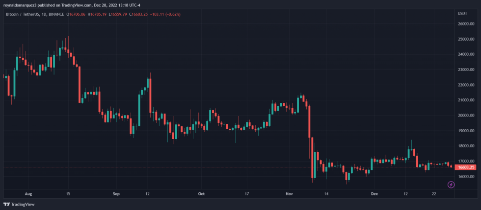 Bitcoin BTC BTCUSDT