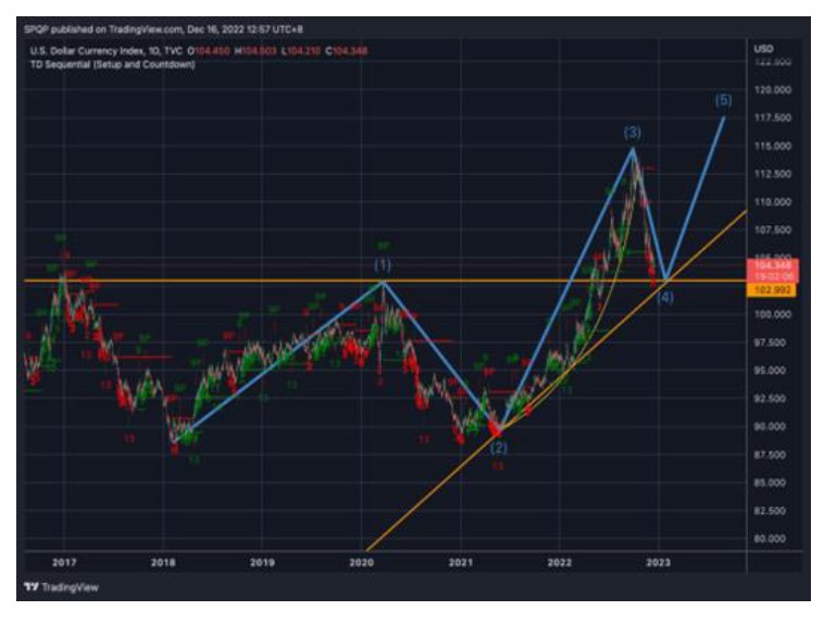 Bitcoin BTC BTCUSDT Grafico 2 QCP