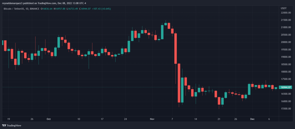 Bitcoin BTC BTCUSDT FTX