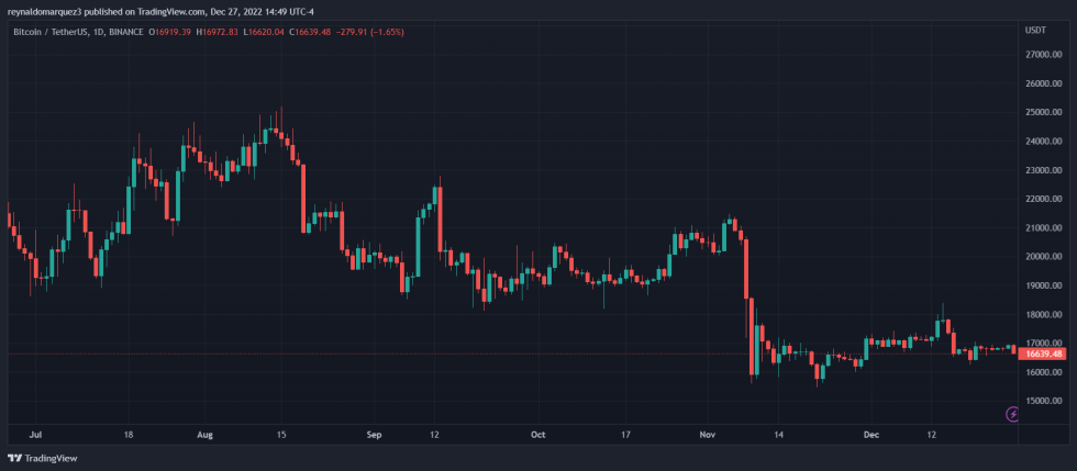 Bitcoin BTC BTCUSDT SBF