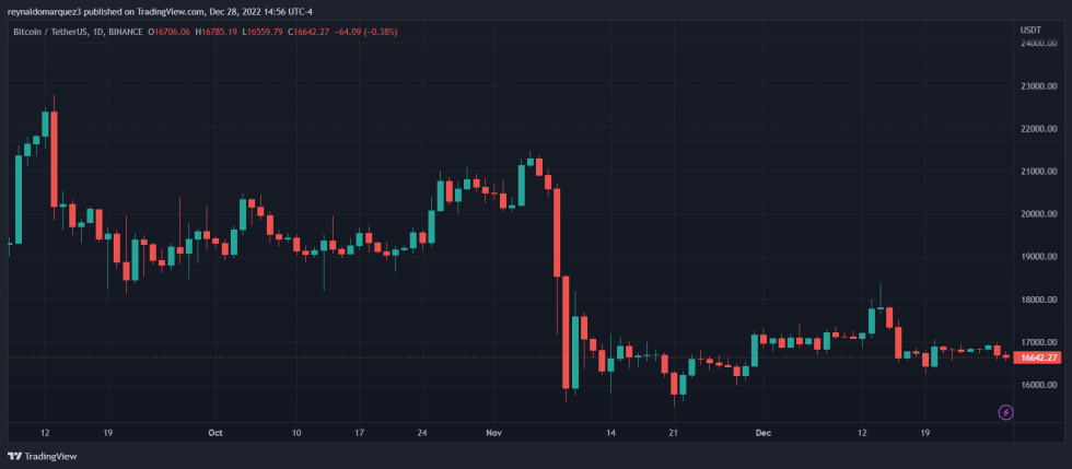 Bitcoin FTX Sam Bankman Fried SBF FTT