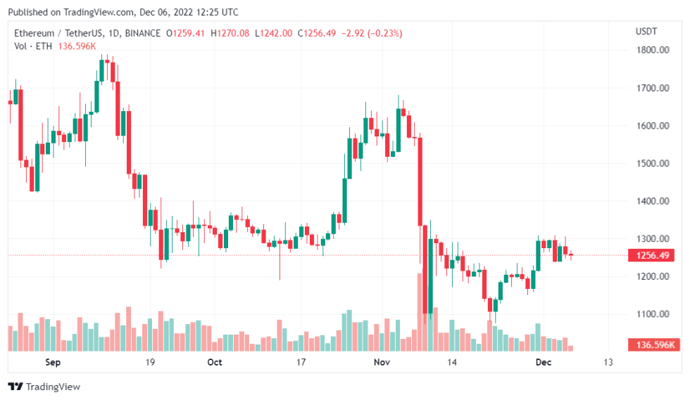 End of Crypto Winter Is Near, ETH To Thrive Most, Says Bloomberg Analyst